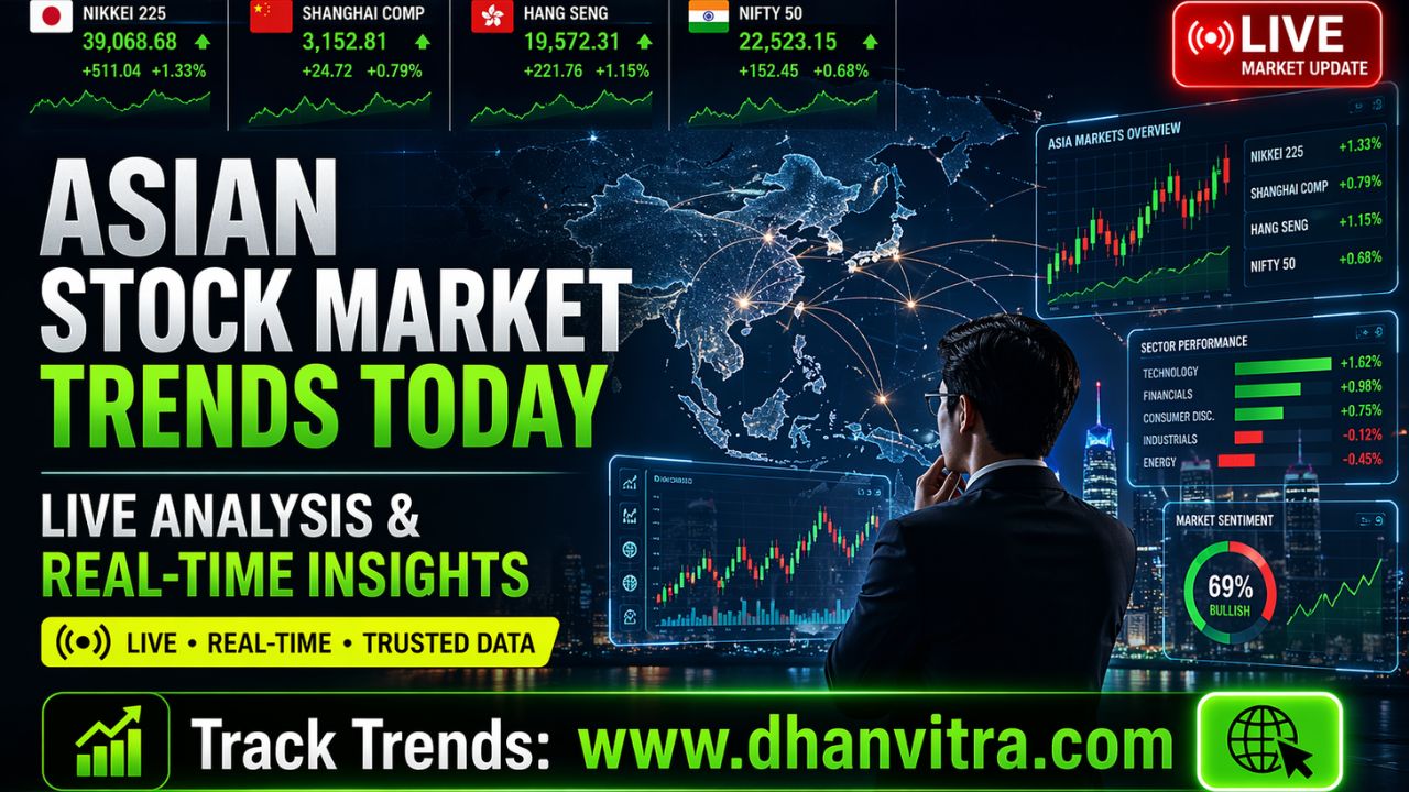 Asian stock market live trends dashboard showing rising and falling indices like Nikkei, Hang Seng, and Shanghai Composite with real-time charts and financial data visualization